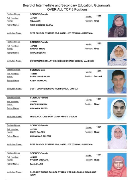 BISE Gujranwala Matric Result .